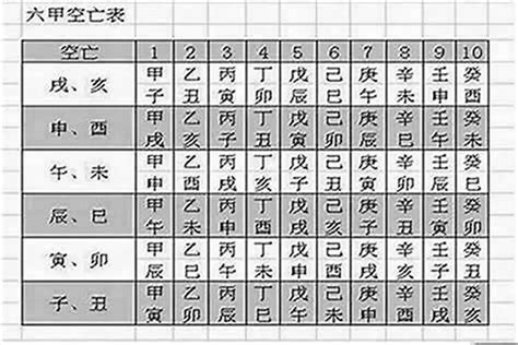 何謂空亡門|八字命局中的“空亡”對人一生的影響